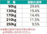 振動伝達率