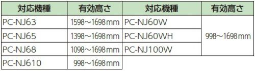 有効高さ