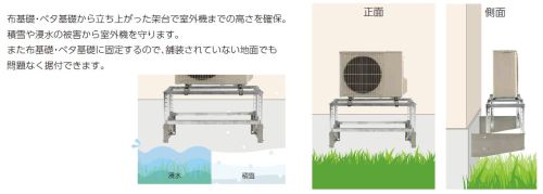 布基礎・ベタ基礎にしっかり固定。高置きで室外機を守ります。