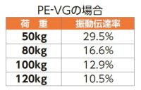 振動伝達率の計算例