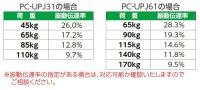 振動伝達率の計算例