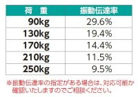 振動伝達率の計算例
