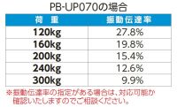 振動伝達率の計算例