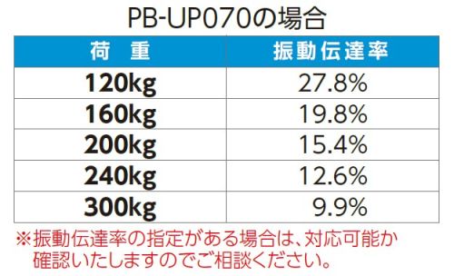 振動伝達率の計算例
