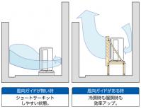 風向きを上向きに変える風向ガイドです。