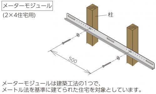 メーターモジュール