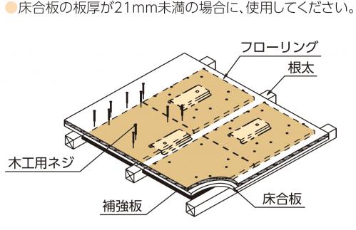 使用時