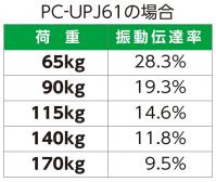 計算例(PC-UPJ61)