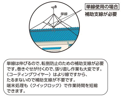 アンテナの取り付けに