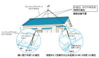 アンテナの取り付けに２