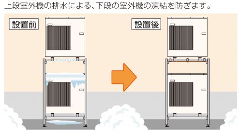 二段置用に設置可能