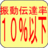 振動伝達率10%以下